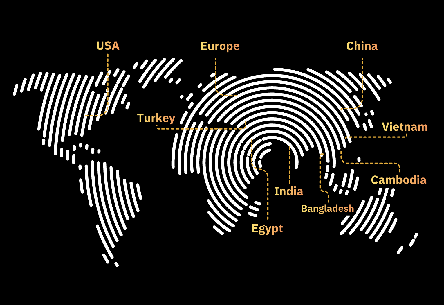 H Power Textile global presence map showing markets in USA, Europe, China, Turkey, Vietnam, Bangladesh, India, and Egypt